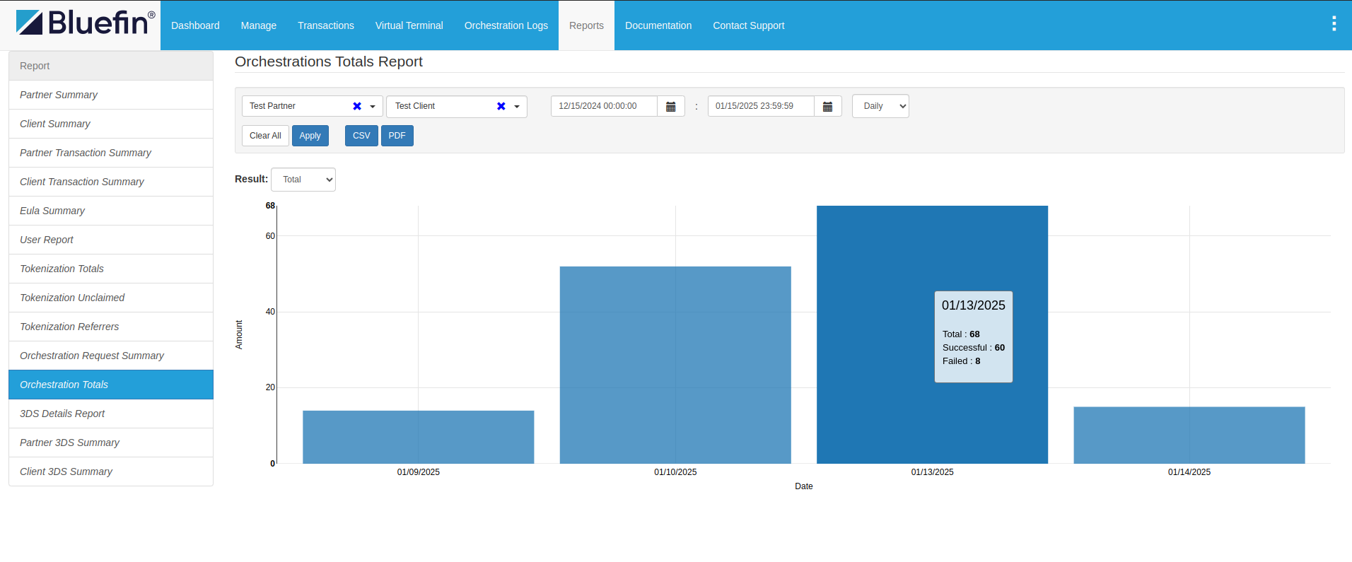 ShieldConex® Orchestration Totals