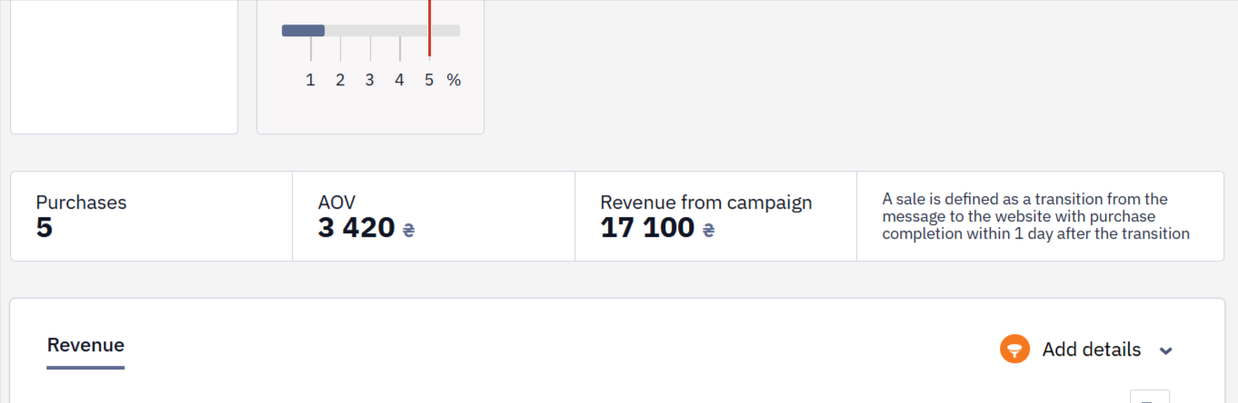 Revenue section showing financial results of the Telegram campaign