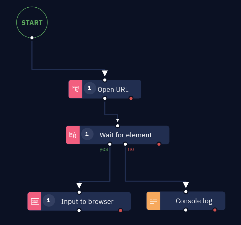 An example of a workflow where this activity is used