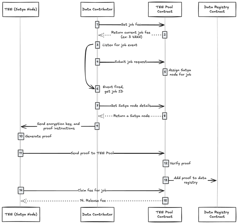 Using a Satya node to run proof-of-contribution