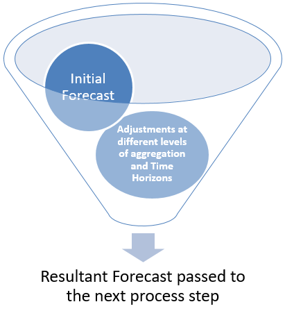 1929275-combining-forecasts.png 411