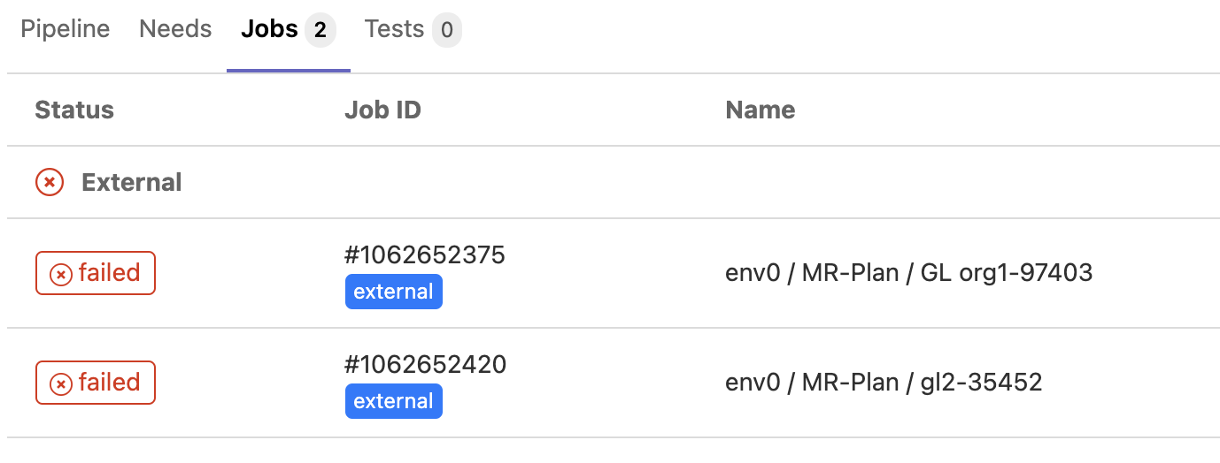 A Merge Request pipeline jobs  running for each env0 environment