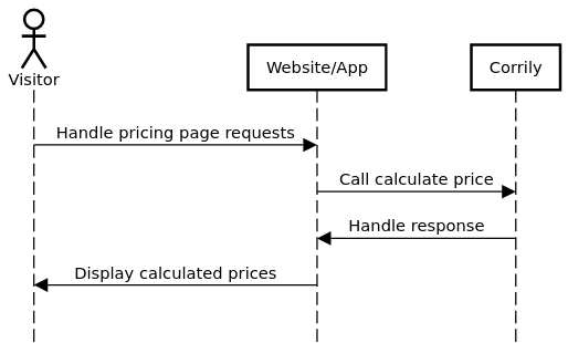 pricing-page-integration.png
