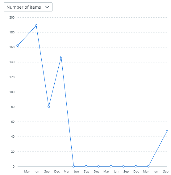 line-charts