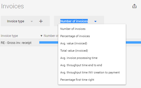 AP - Invoices timings.png