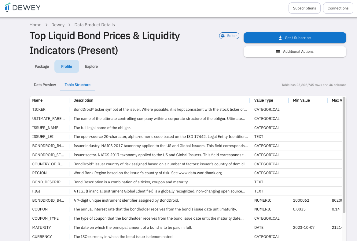 Top Liquidity Present Table