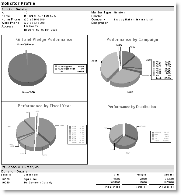 Solicitor Profile Solicitor Profile