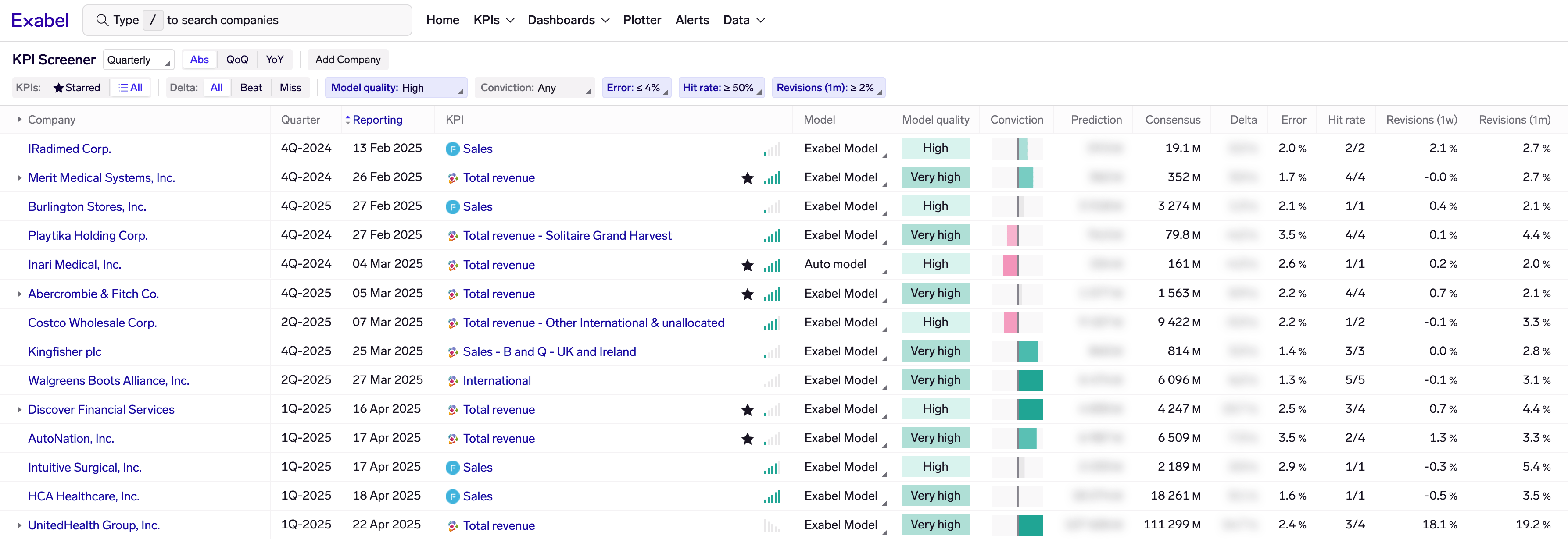 KPI Screener: screening for High / Very high model quality scores, low error rates, >50% hit rate, and >+2% revisions in the past month.