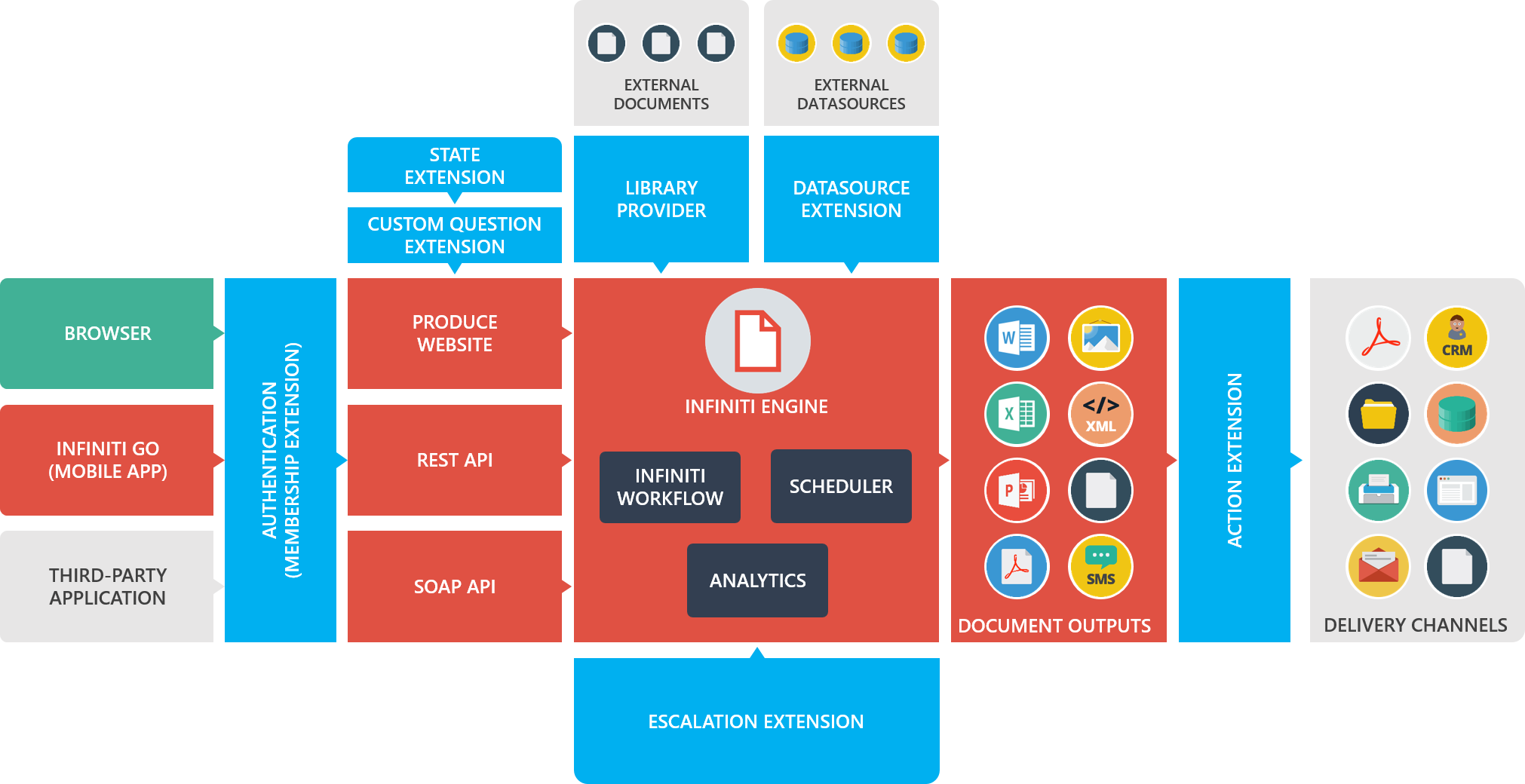 Integration-Architect Demotesten