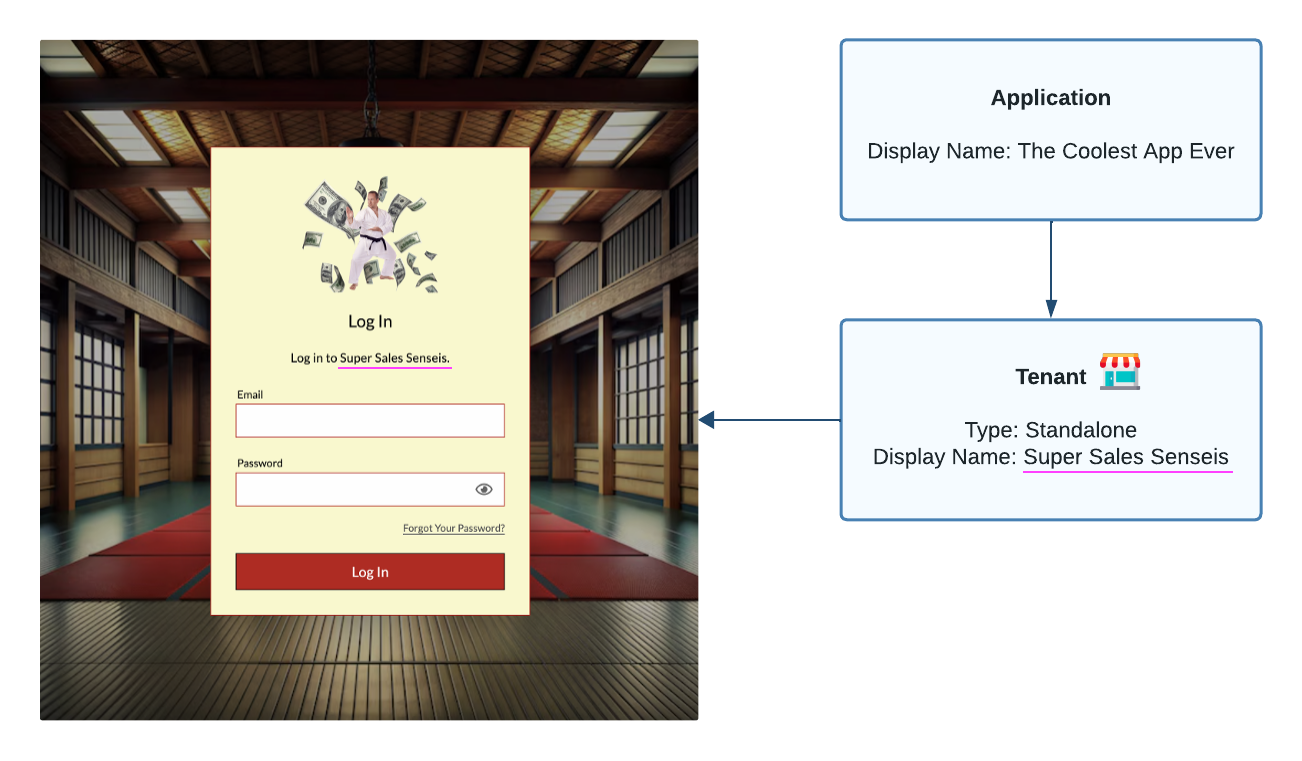 Stand-alone Tenant Login Page