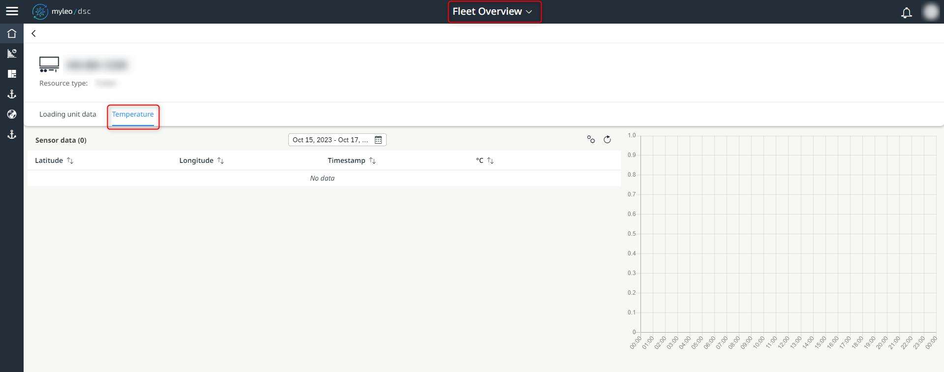 Display of the temperature within the fleet overview