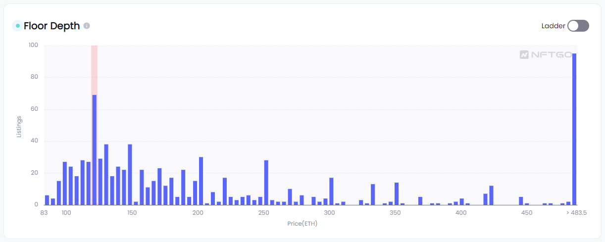 NFTGo.io Collection Page Real Time Floor Depth.png 1222