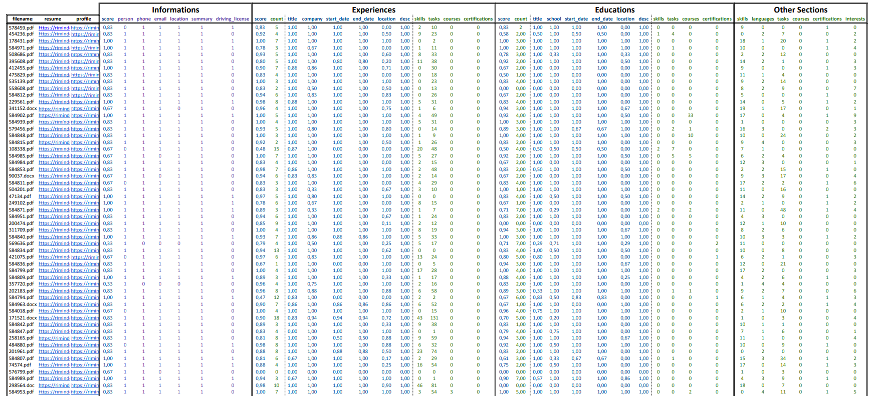 Python SDK: New Function to Generate Parsing Evaluation Reports*