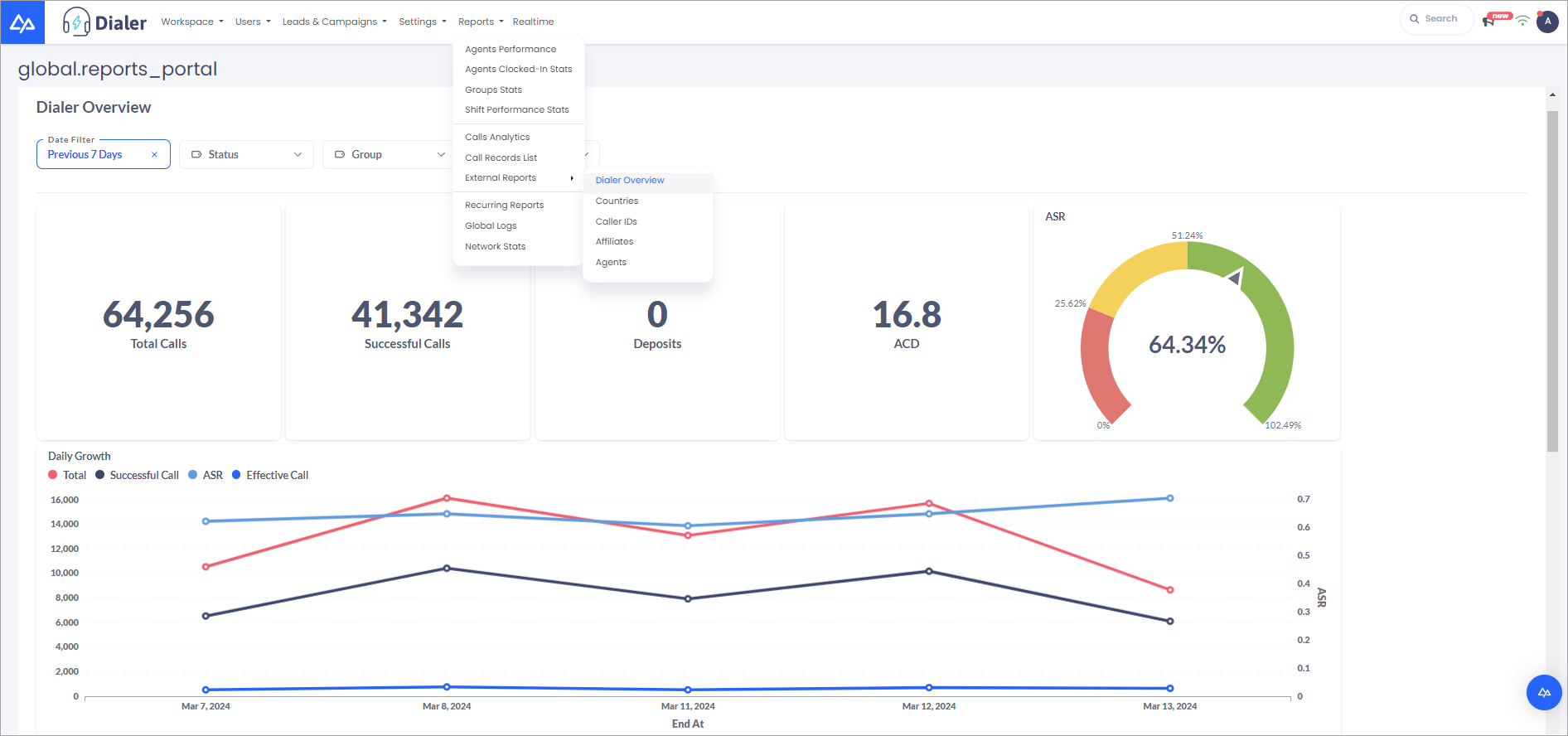 Screenshot of the External Reports menu