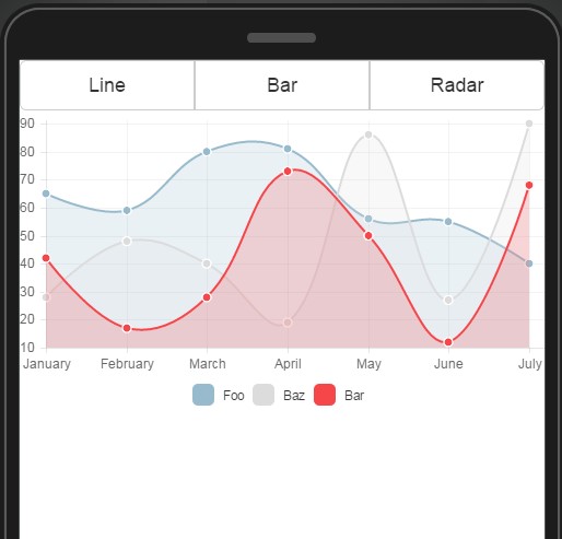 Chart App