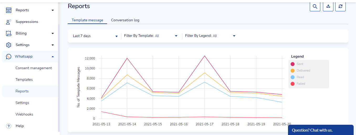 WhatsApp Detailed Reports