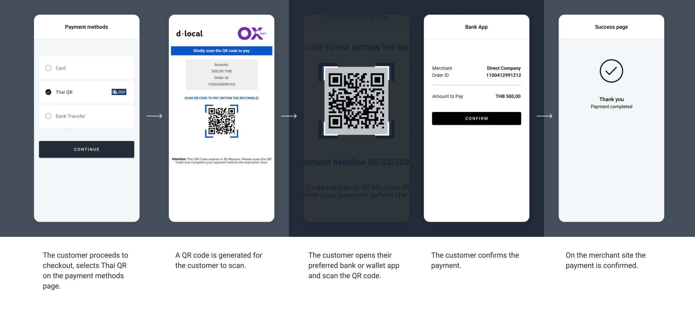 The screenshots illustrate a generic Thai QR Payment redirect flow.