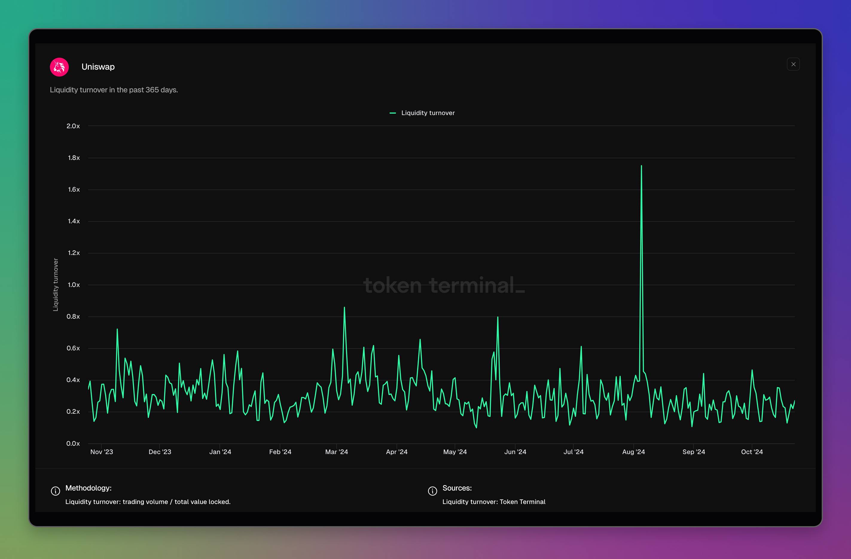 Uniswap dashboard: <https://tokenterminal.com/terminal/projects/uniswap>