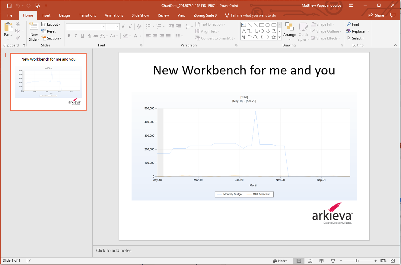 4ea97d7-2851504-powerpoint_chart.png