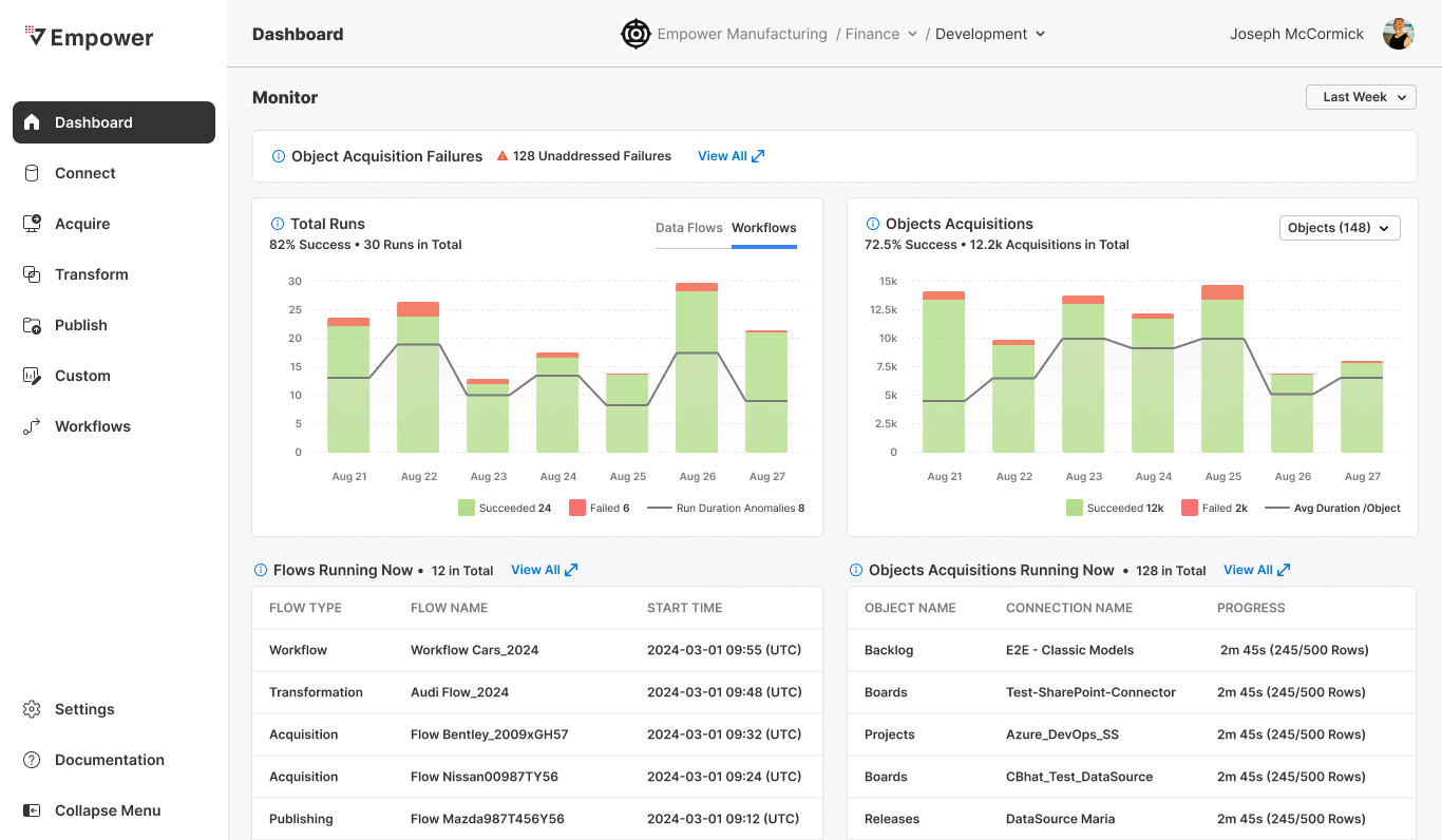 From the dashboard pane, we can see there are unaddressed errors at the top section.