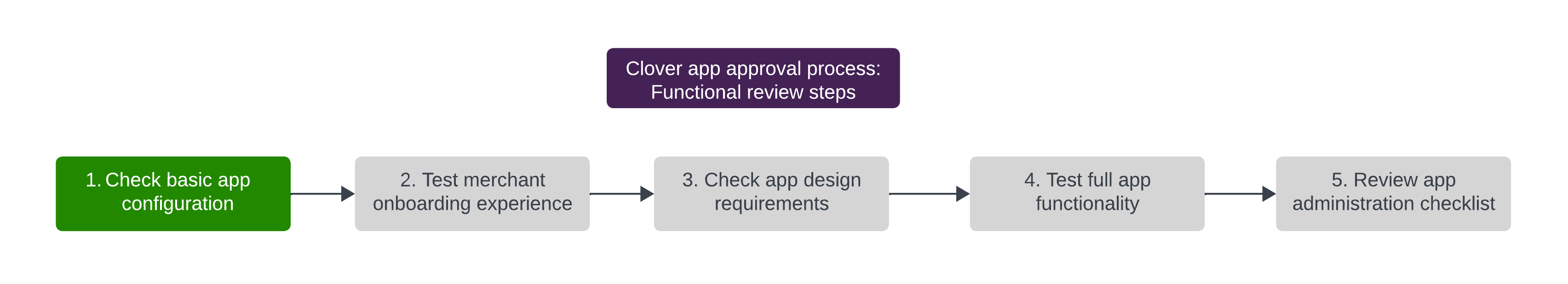 Functional review: Basic app configuration