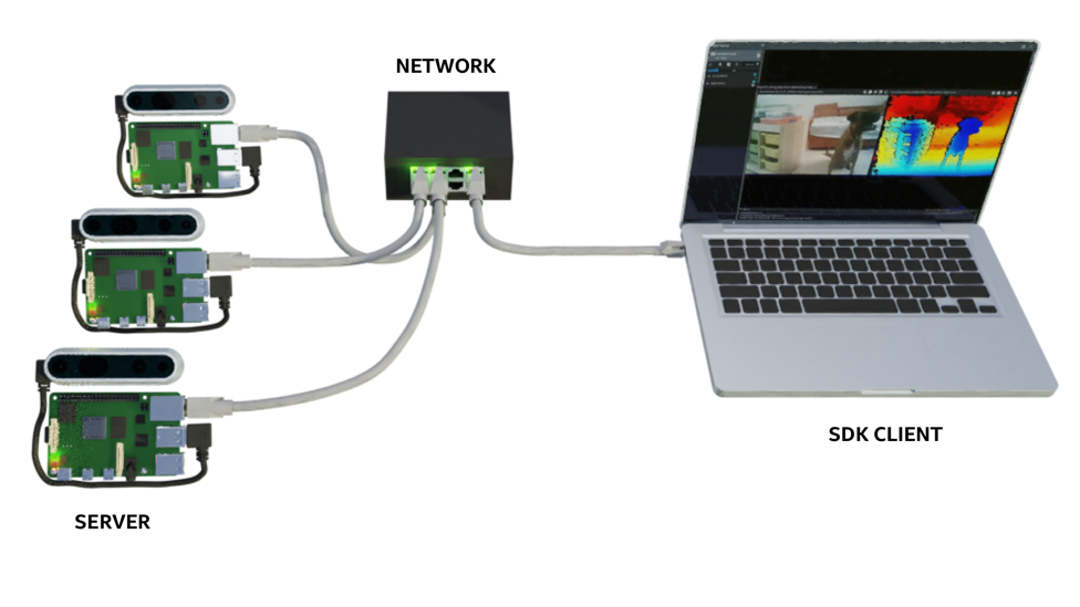 intel realsense depth camera raspberry pi