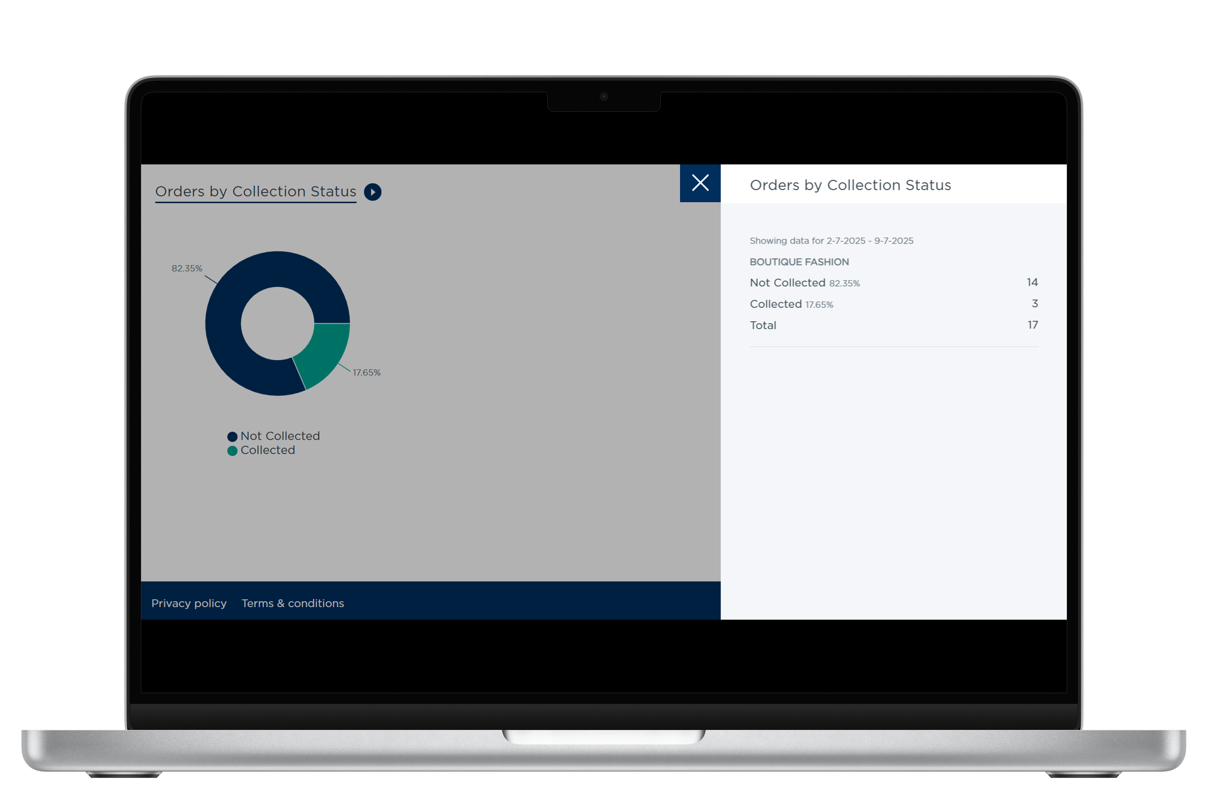 Click on Summary to view the details of the orders by collection statuses.