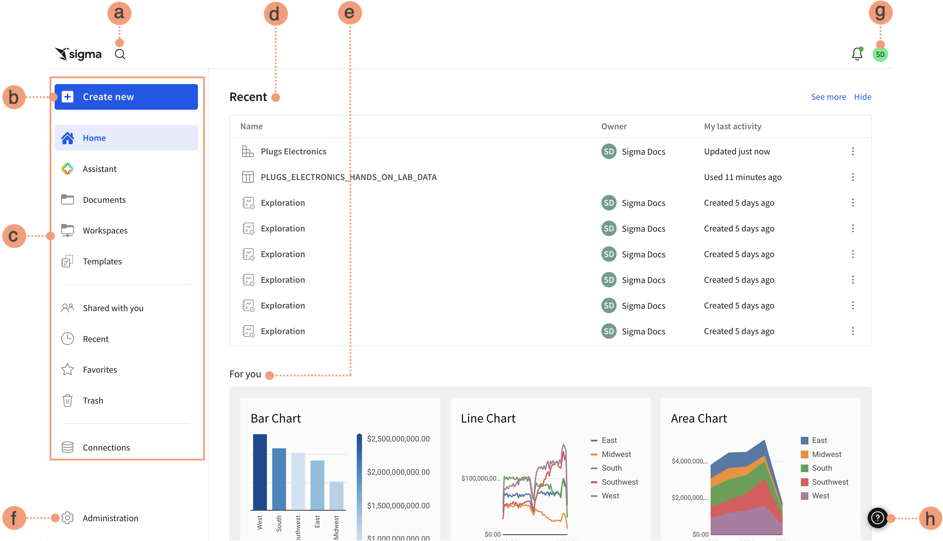 Annotated diagram of Sigma home page with parts a-f, described below