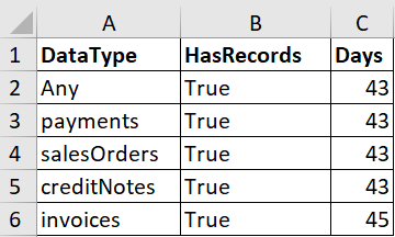 Extract of the Records Last Updated Excel report