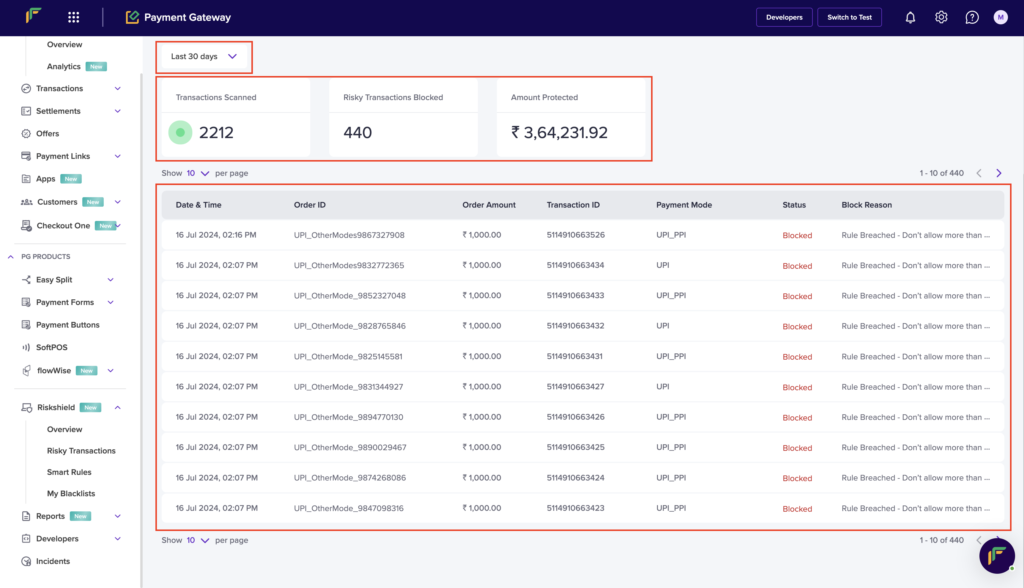 Blocked Transactions - Data