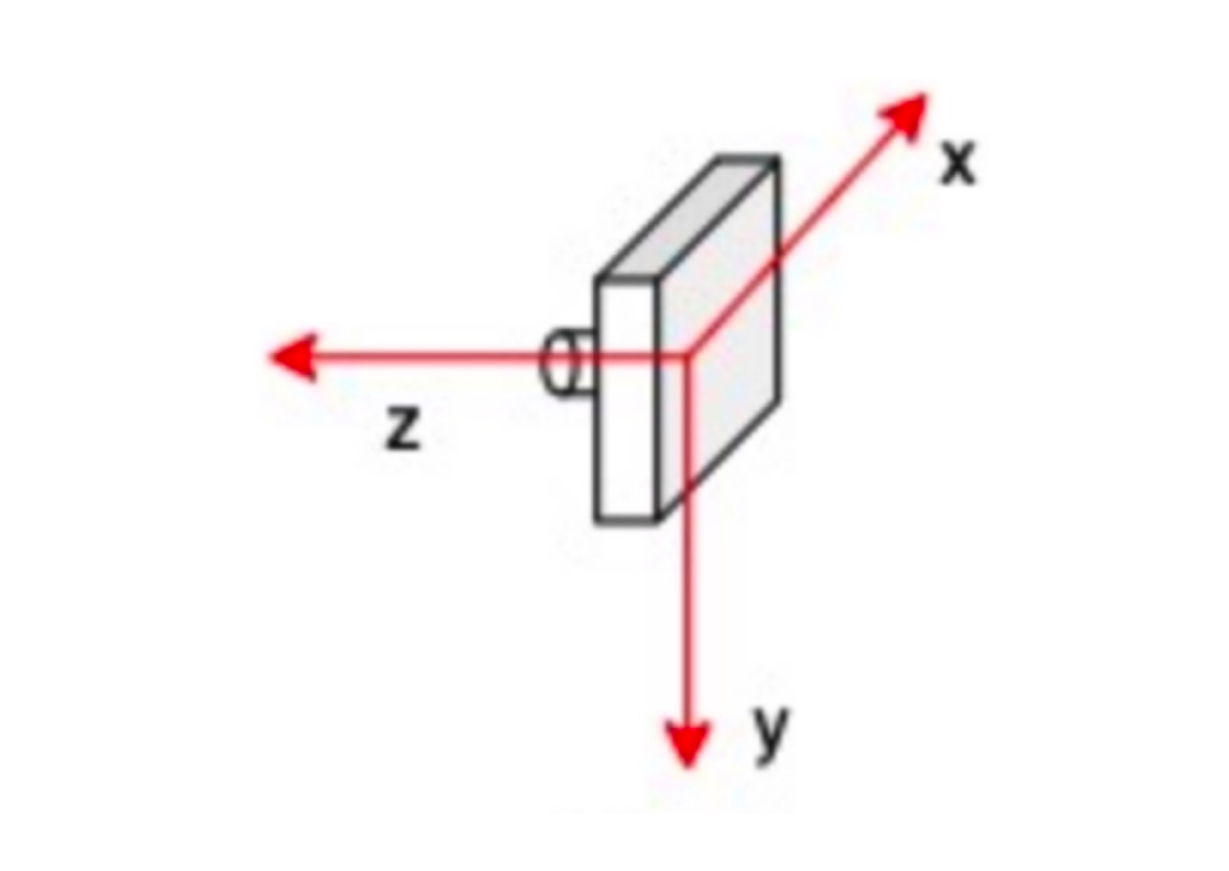 Camera Coordinate System, camera calibration, sensor fusion