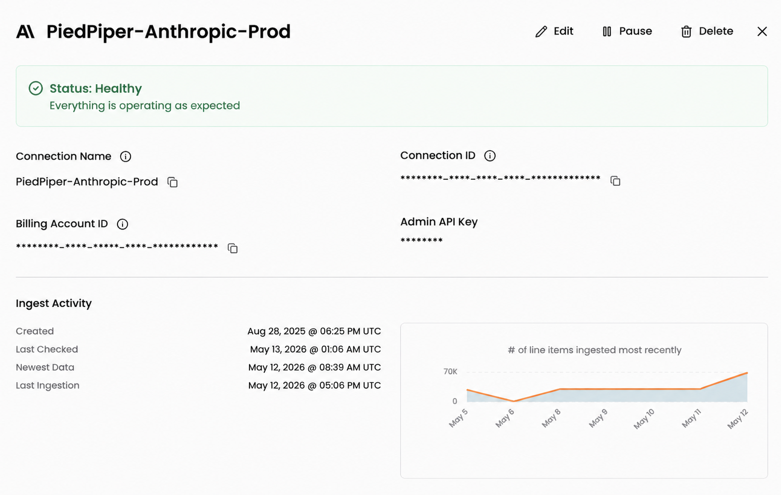 Anthropic connection detail page showing connection name, Billing Account ID, and Admin API Key fields