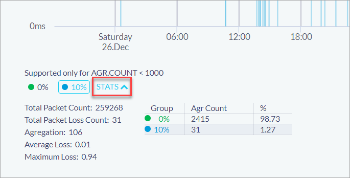 Screenshot of viewing the packet loss