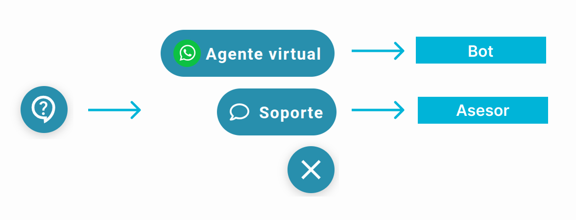 Acceso a los botones de ayuda de Wispro