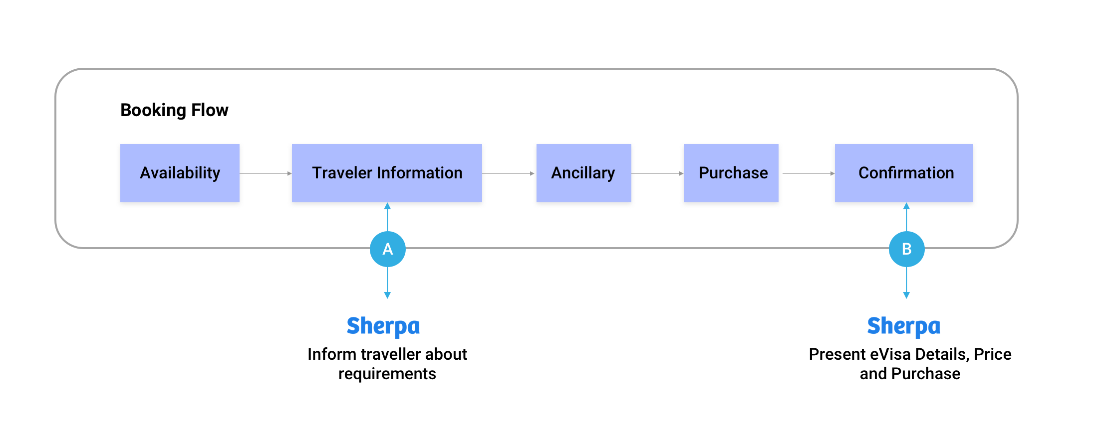 booking-flow.png