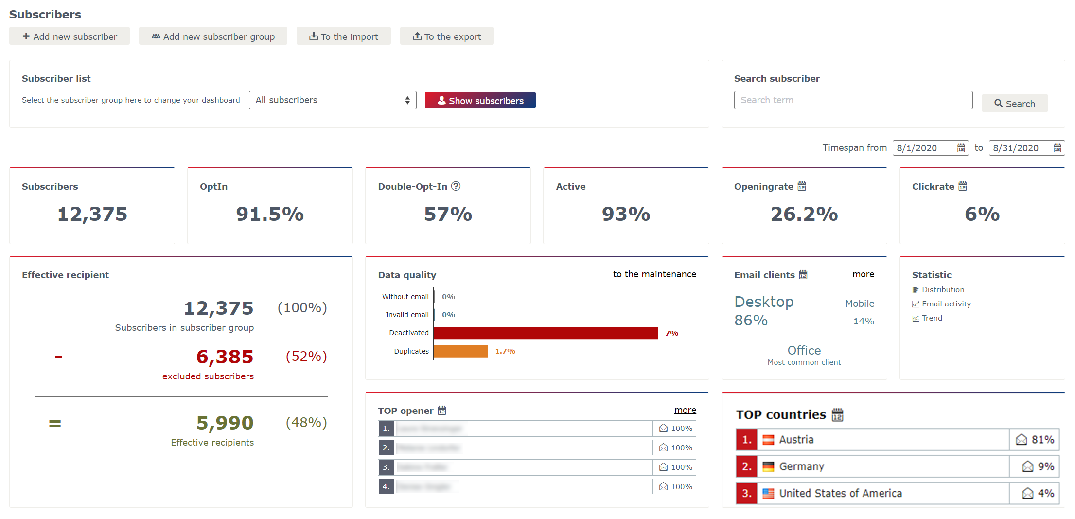 Subscriber dashboard (2) Subscriber dashboard