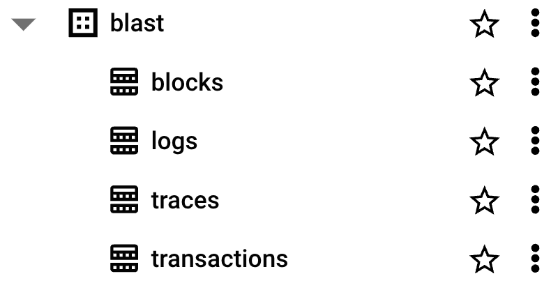 The Base raw blockchain data tables in BigQuery.