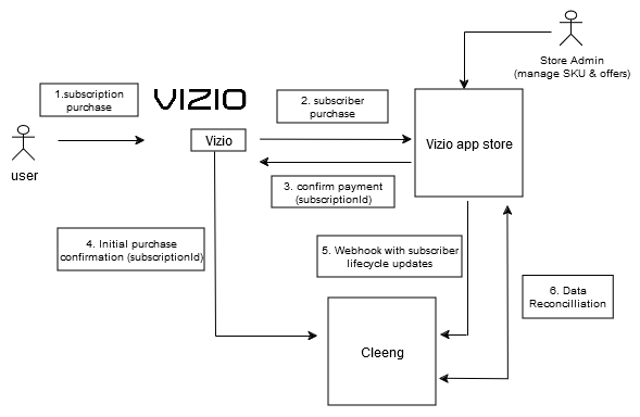 Architecture Overview