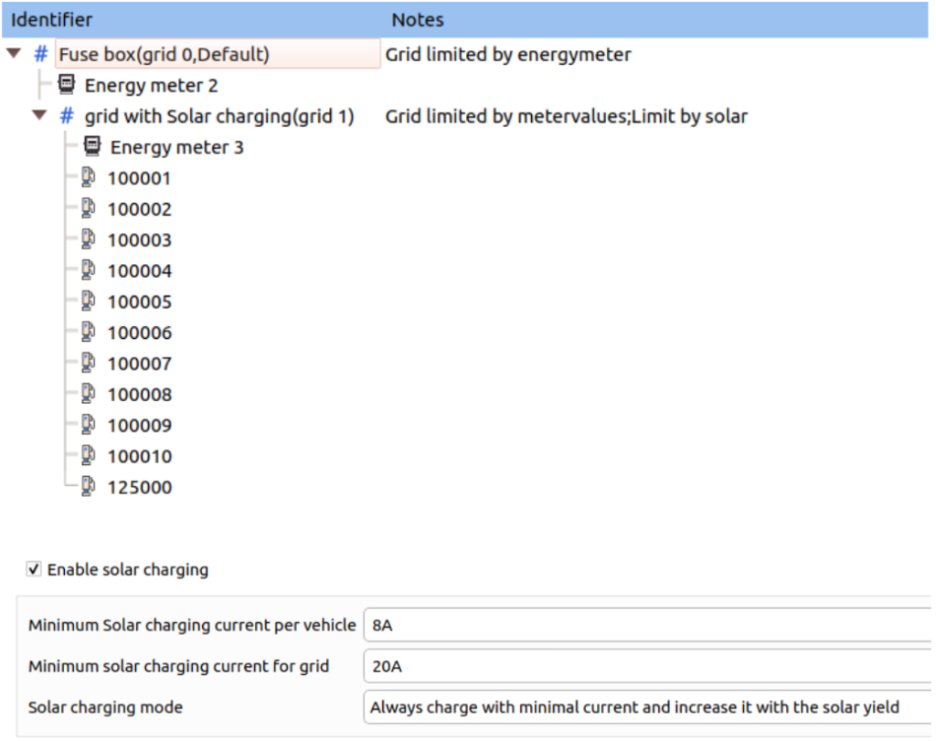 Dedicated energy meter configuration
