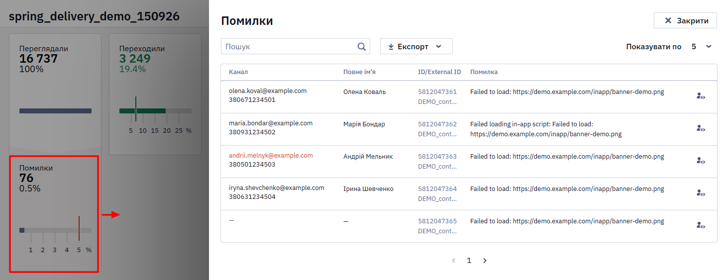 Вікно перегляду списку контактів за показником звіту In-App