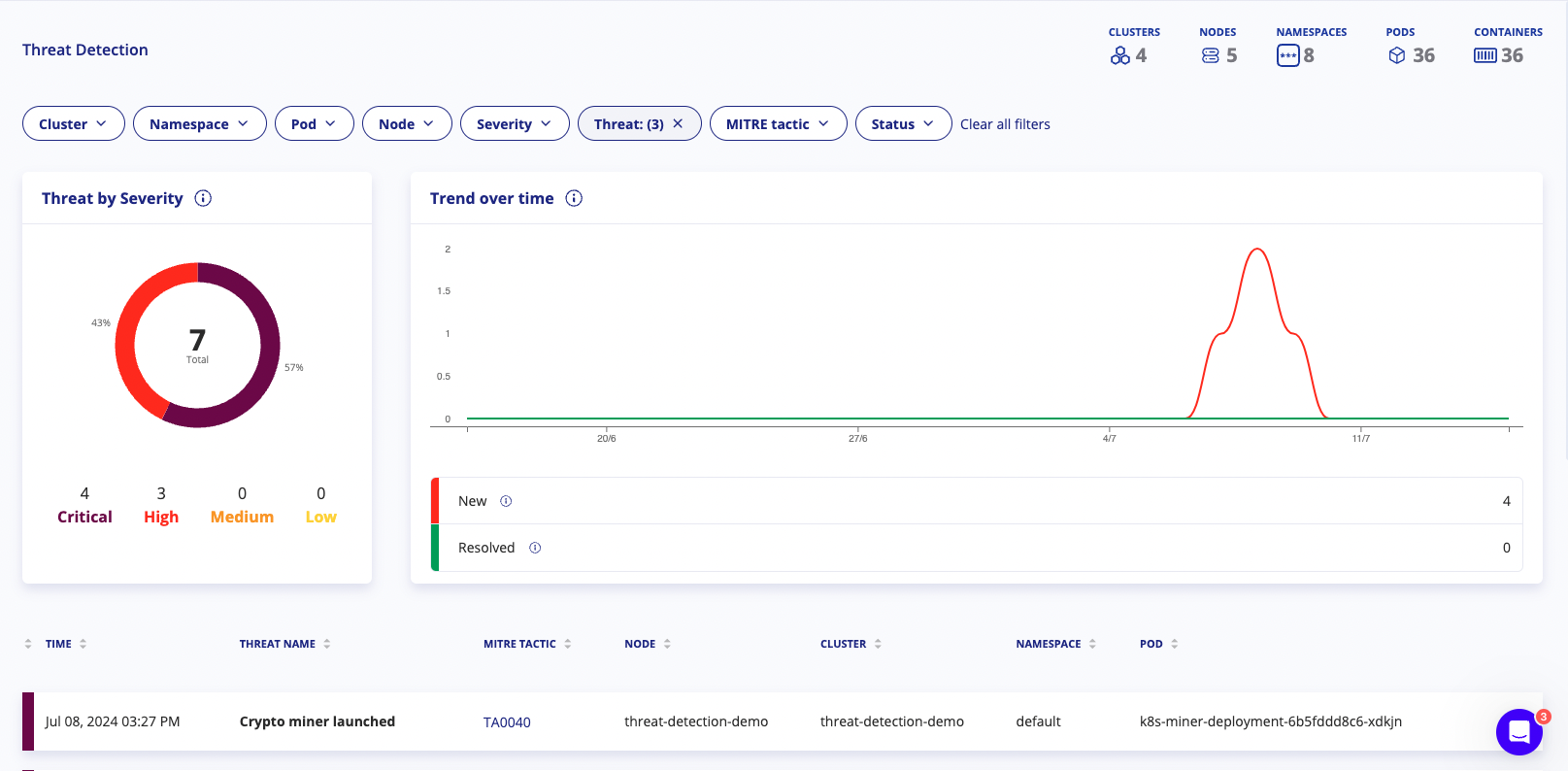 Threat Detection Page