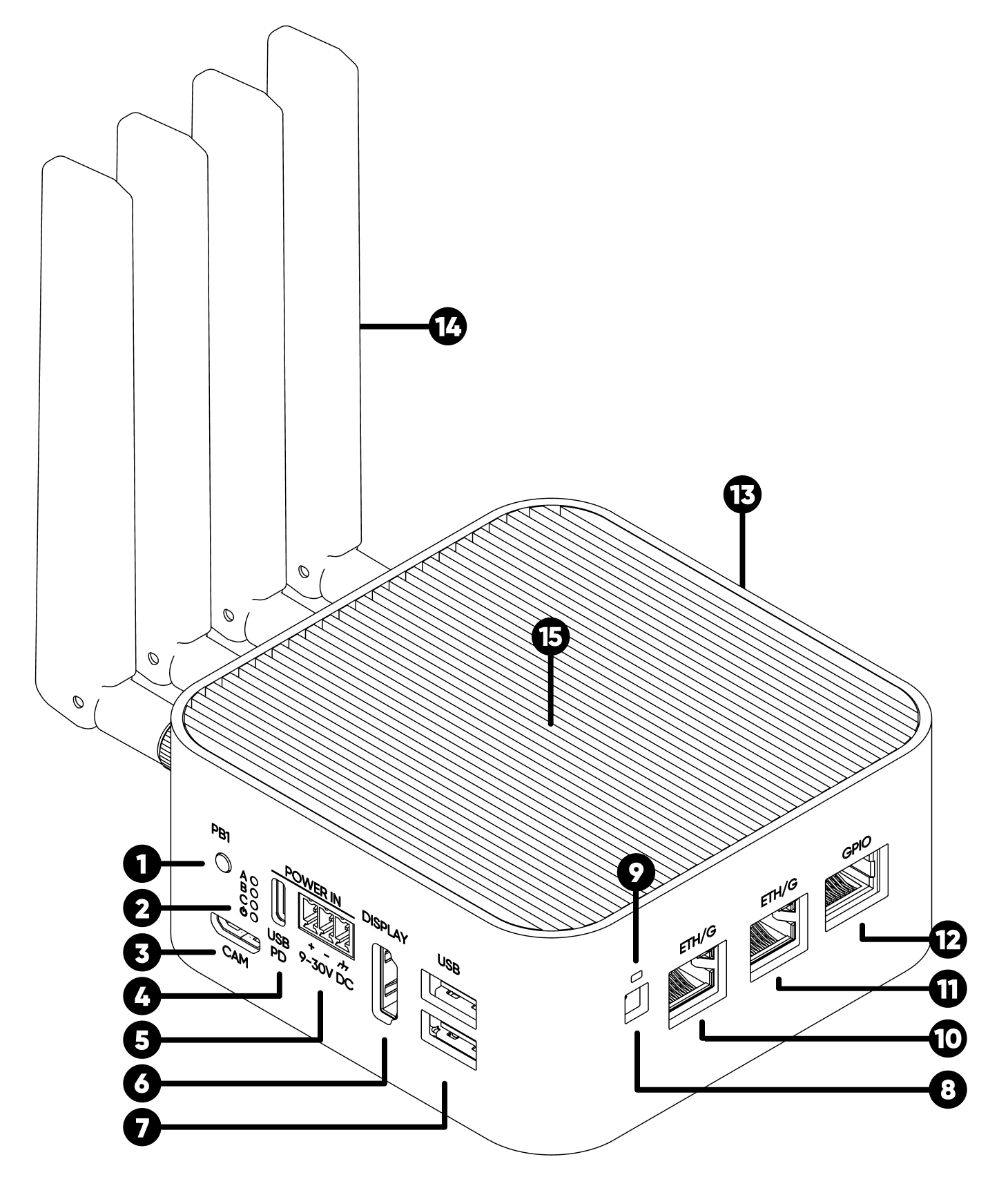 ALPON X5 AI top view with numbered callouts