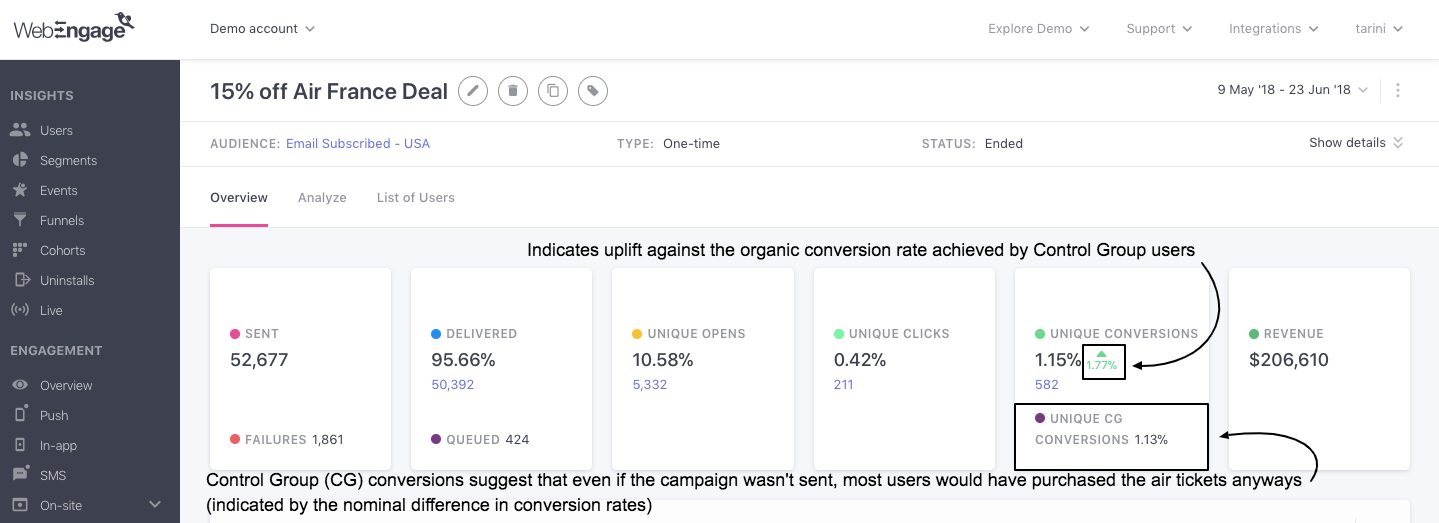 Email-campaign-overview-conversion-uplift.png