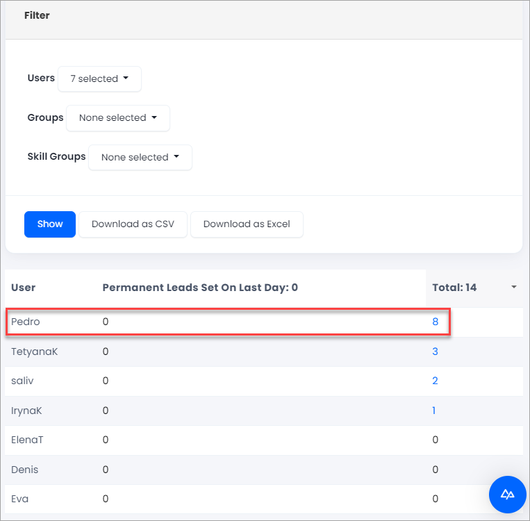 Screenshot with the total numbers of personal meetings for agents in the group