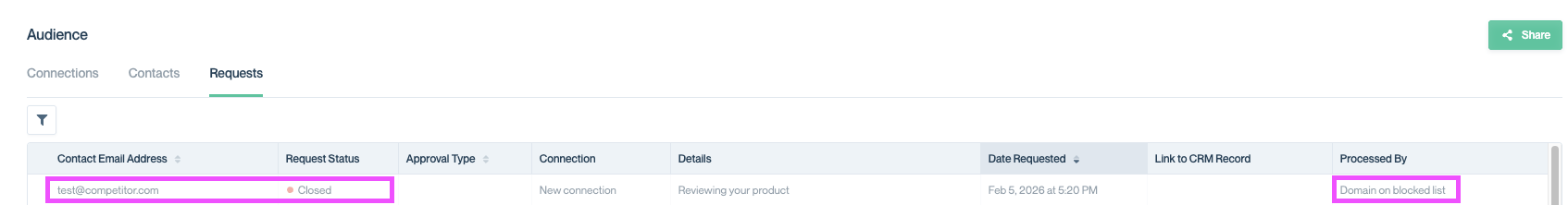Audience Requests table showing a request with Request Status set to Closed and a note reading “Domain on blocked list.”
