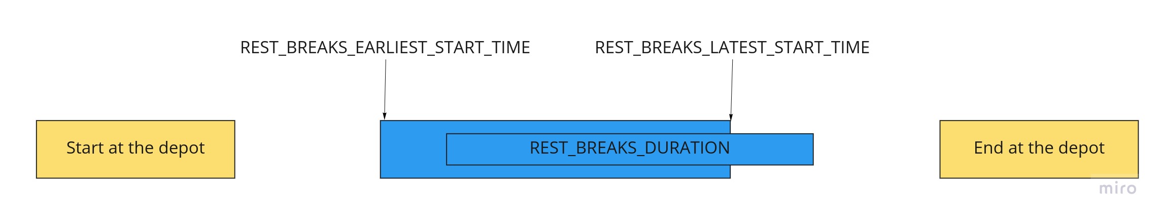 BreakStandardDefinition.jpg