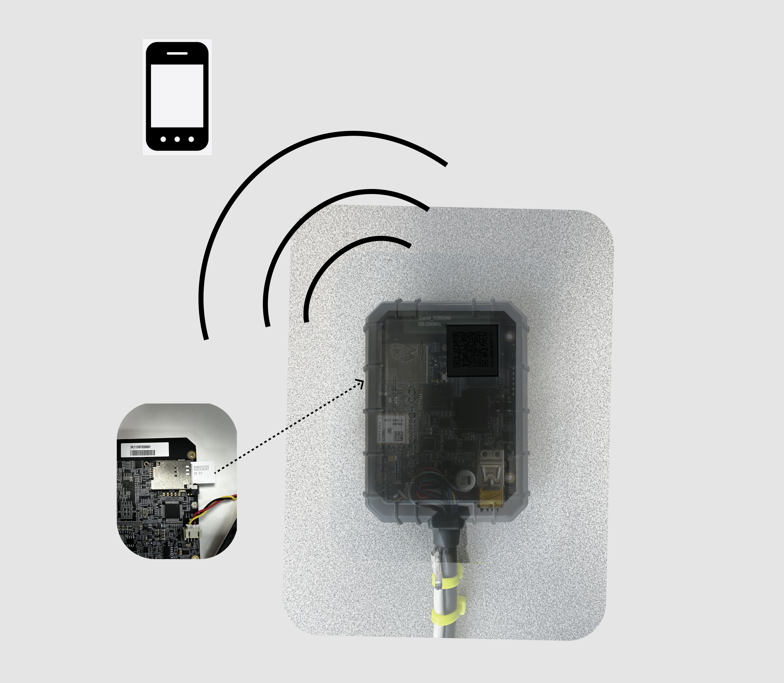 The internal SIM module enables the SyrusLite to communicate wirelessly with the platform, allowing real-time data transmission and mobile connectivity.