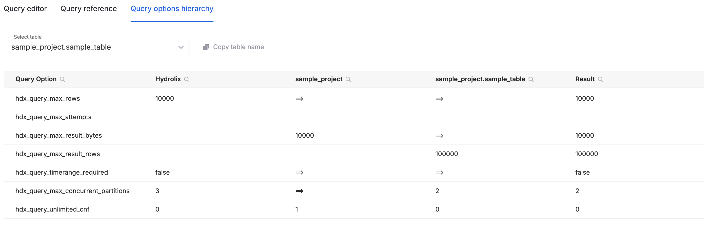 Screenshot of Query Option Hierarchy