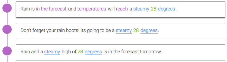 In a Weather Forecast Template, we have a couple nested Branches that are the same in each option: the Branch to change the adjective "steamy" based on the temperature and the Branch to customize "degrees" as singular or plural.