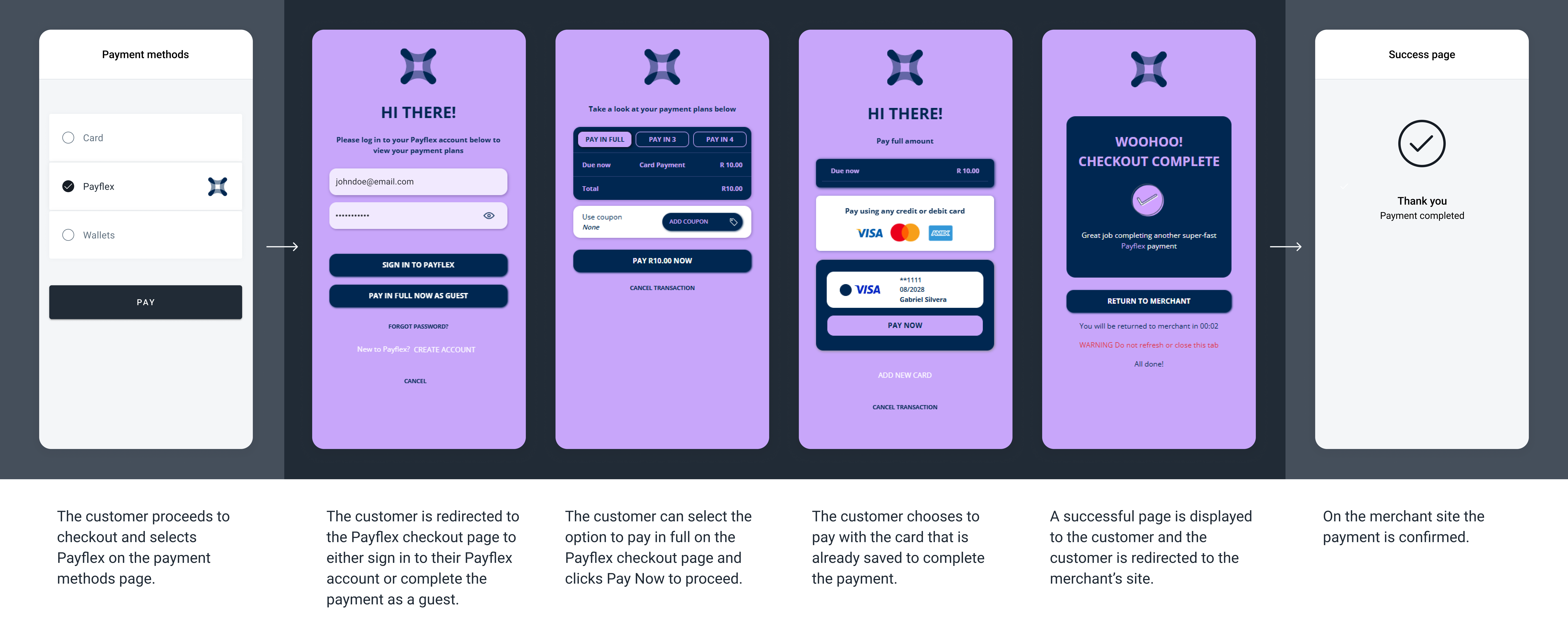 The screenshots illustrate a Payflex existing user flow. The specifics of the flow may vary depending on the payment method chosen to complete the payment.